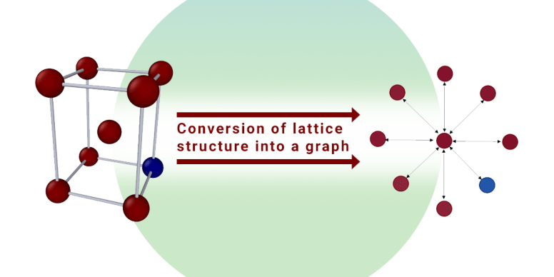 Graph Nueral Networks